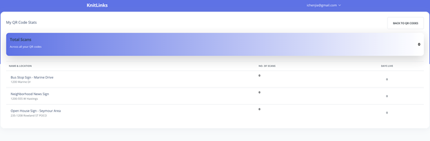 Statistics dashboard